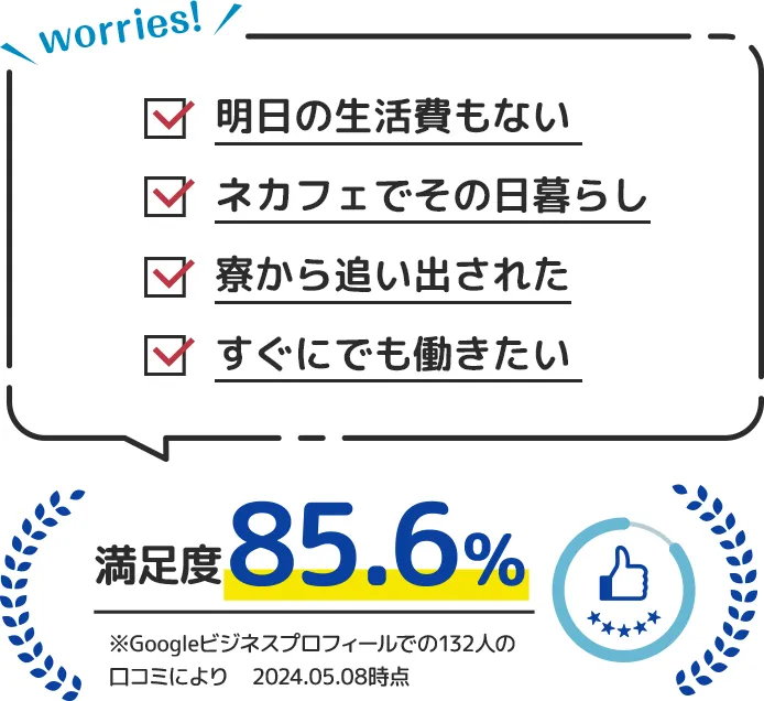 明日の生活費もない、寮から追い出された、ネカフェでその日暮らし、すぐにでも働きたい…満足度85.6%!